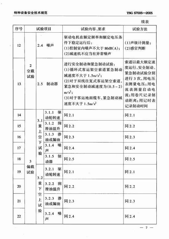 客运索道部件型式试验细则（TSG S7005-2005）