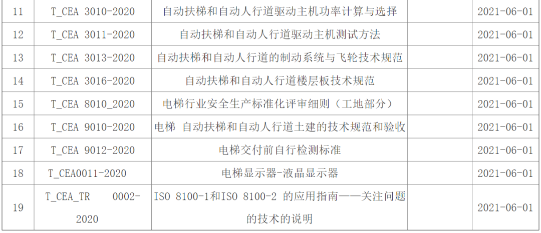 中国电梯协会关于批准发布T_CEA 0020-2020 《跃层电梯技术要求》等19项团体标准的公告 ​
