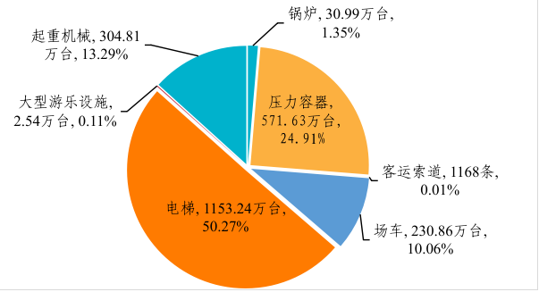市场监管总局通报2024年全国特种设备安全状况2.png
