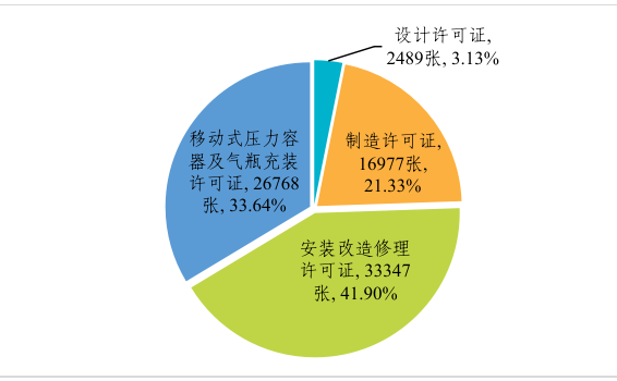 市场监管总局通报2024年全国特种设备安全状况3.png