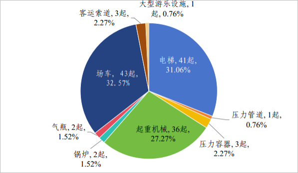 市场监管总局通报2024年全国特种设备安全状况4.png