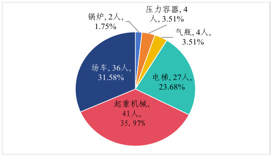 市场监管总局通报2024年全国特种设备安全状况5.png