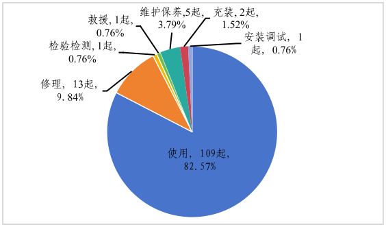 市场监管总局通报2024年全国特种设备安全状况6.png