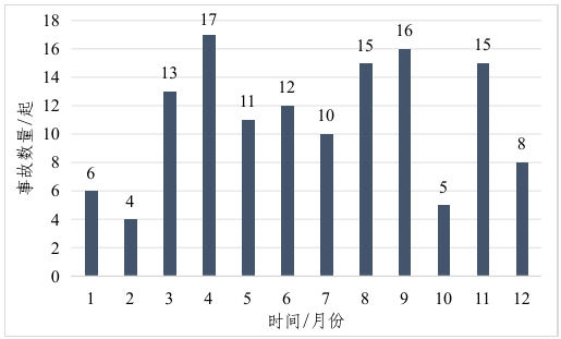 市场监管总局通报2024年全国特种设备安全状况7.png