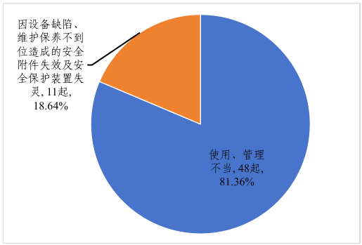 市场监管总局通报2024年全国特种设备安全状况8.png